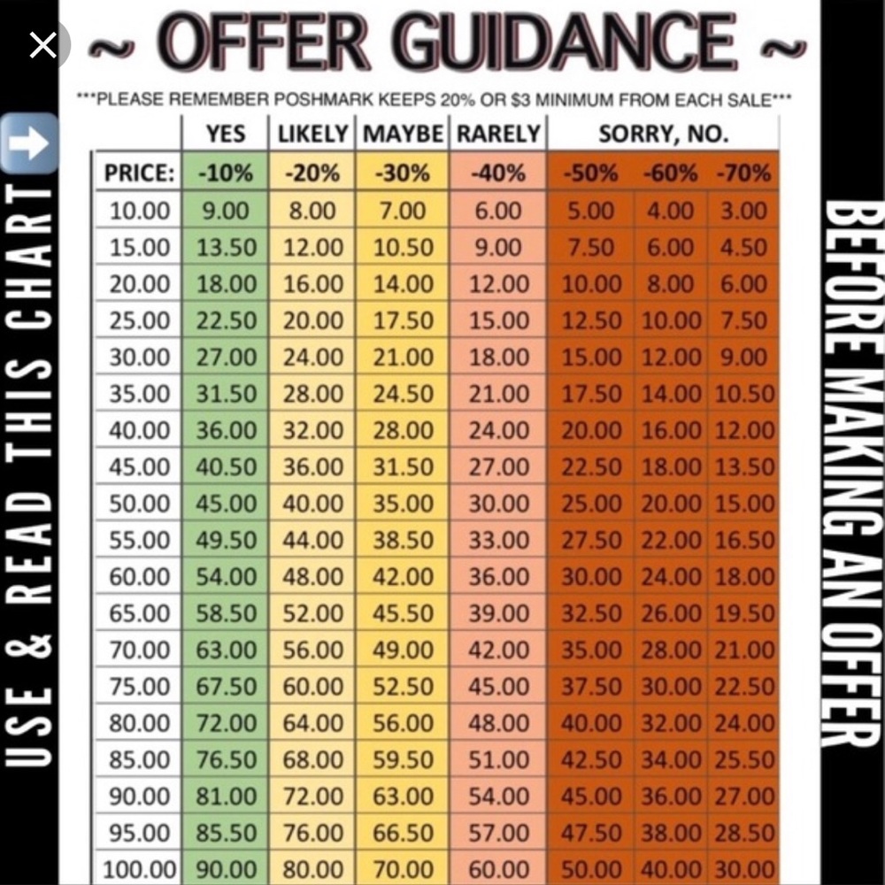 Offer Guidance
